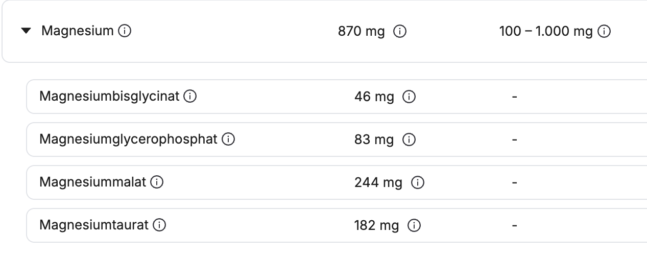 Ligne magnésium avec un apport journalier de 870 mg et un intervalle de 100 à 1 000 mg, avec en dessous le détail de quatre composés de magnésium et leurs quantités